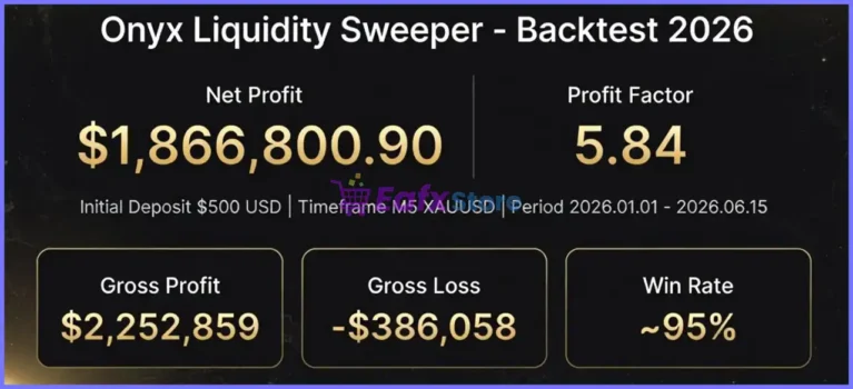 Onyx Liquidity Xau EA Backtest Reuslts