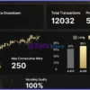 Onyx Liquidity Xau EA MT5 Backtest Reuslts