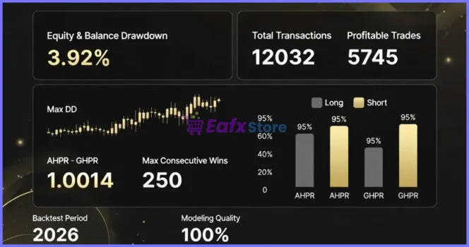 Onyx Liquidity Xau EA MT5 Backtest Reuslts