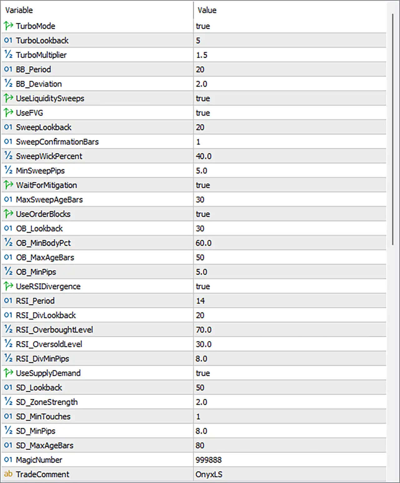 Onyx Liquidity Xau EA Settings Panel