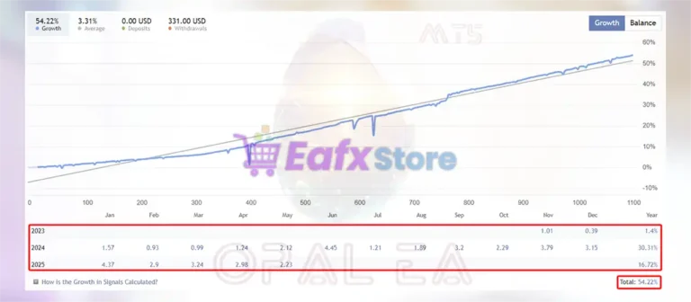 Opal EA Live Results