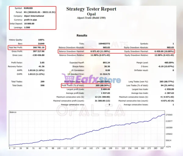 Opal EA MT4 Backtest Results