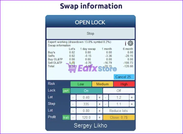 Open lock MT5 Setting