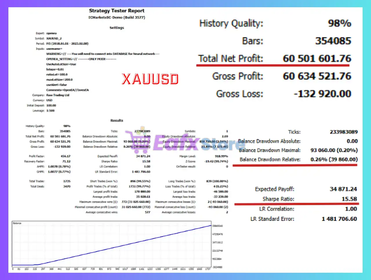 OpenEA MT5 (Latest version) – GroupBuy 4 OpenEA MT5 Backtest