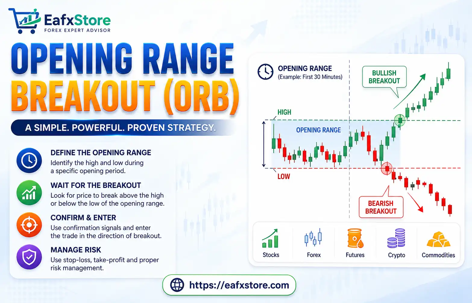 Opening Range Breakout