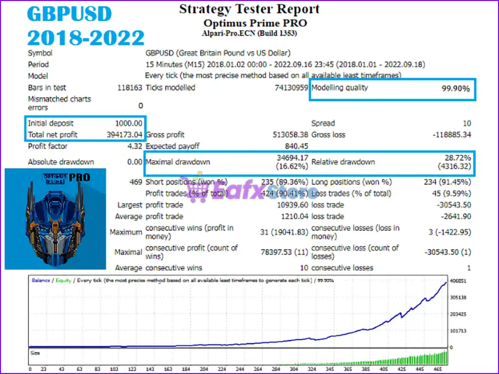 Optimus Prime PRO EA MT4 (Latest version) - PreOrder 5 Optimus Prime PRO EA MT4 Backtest Trading Results