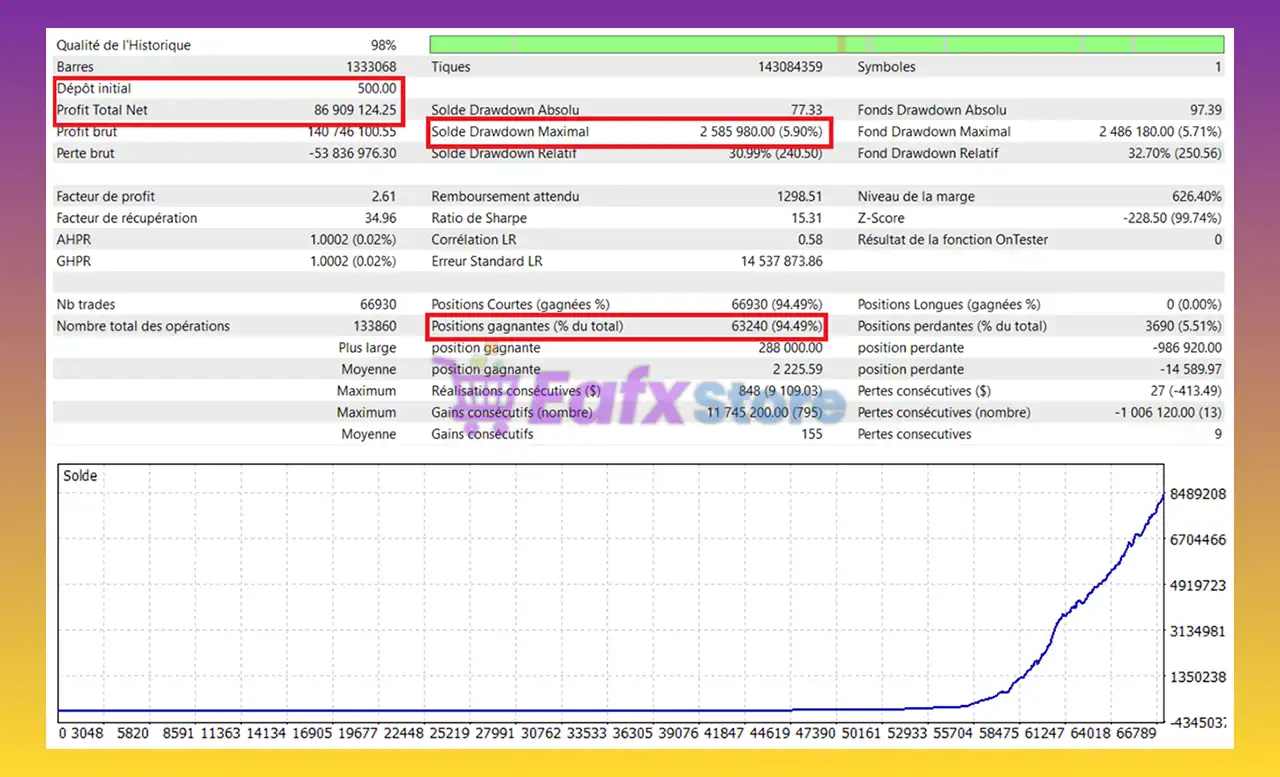 OptivexPro MT5 (Latest version) – GroupBuy 5 OptivexPro MT5 Backtest Results