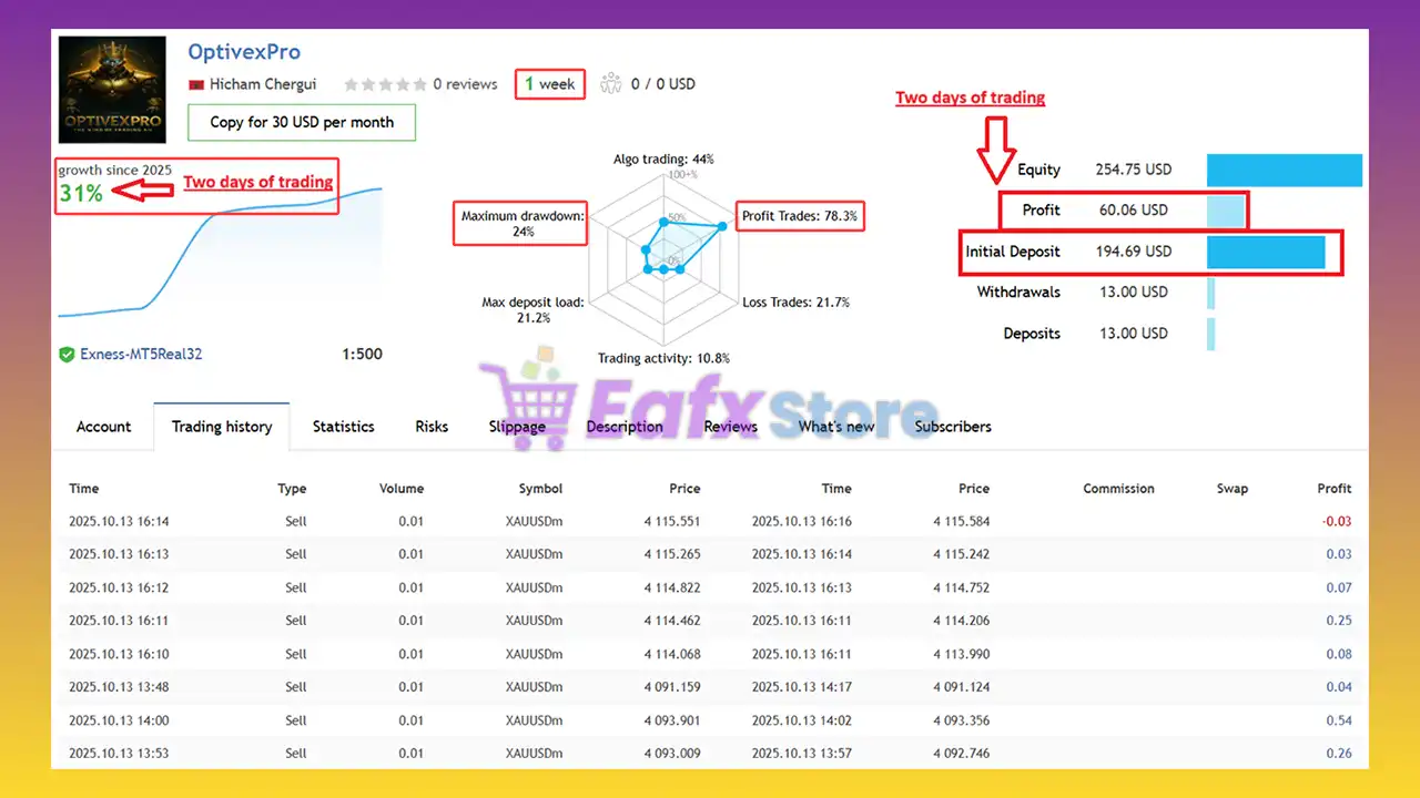 OptivexPro MT5 (Latest version) – GroupBuy 4 OptivexPro MT5 Live Signal Results