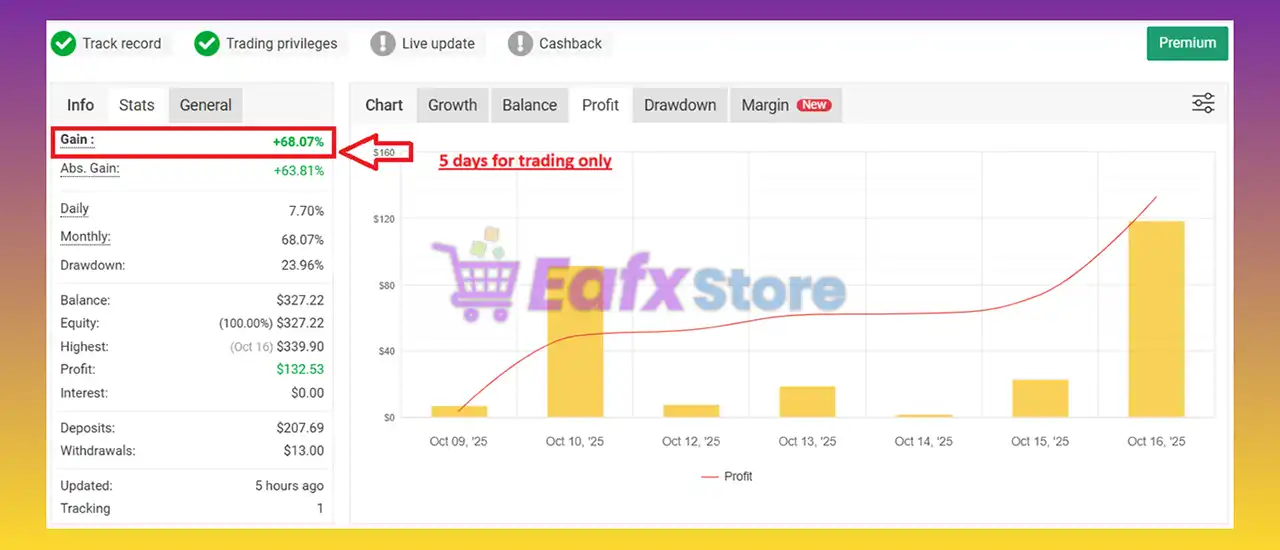 OptivexPro MT5 (Latest version) – GroupBuy 3 OptivexPro MT5 Myfxbook Results