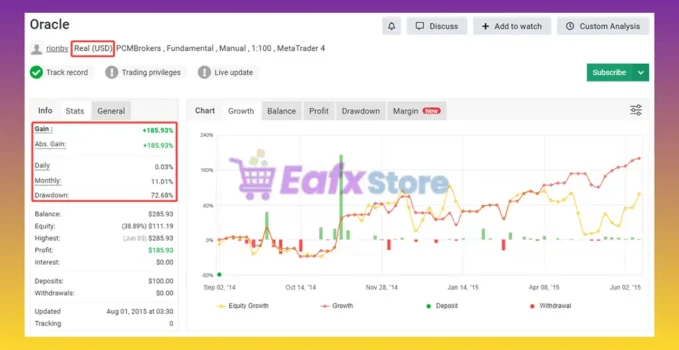 Oracle EA MT4 Myfxbook