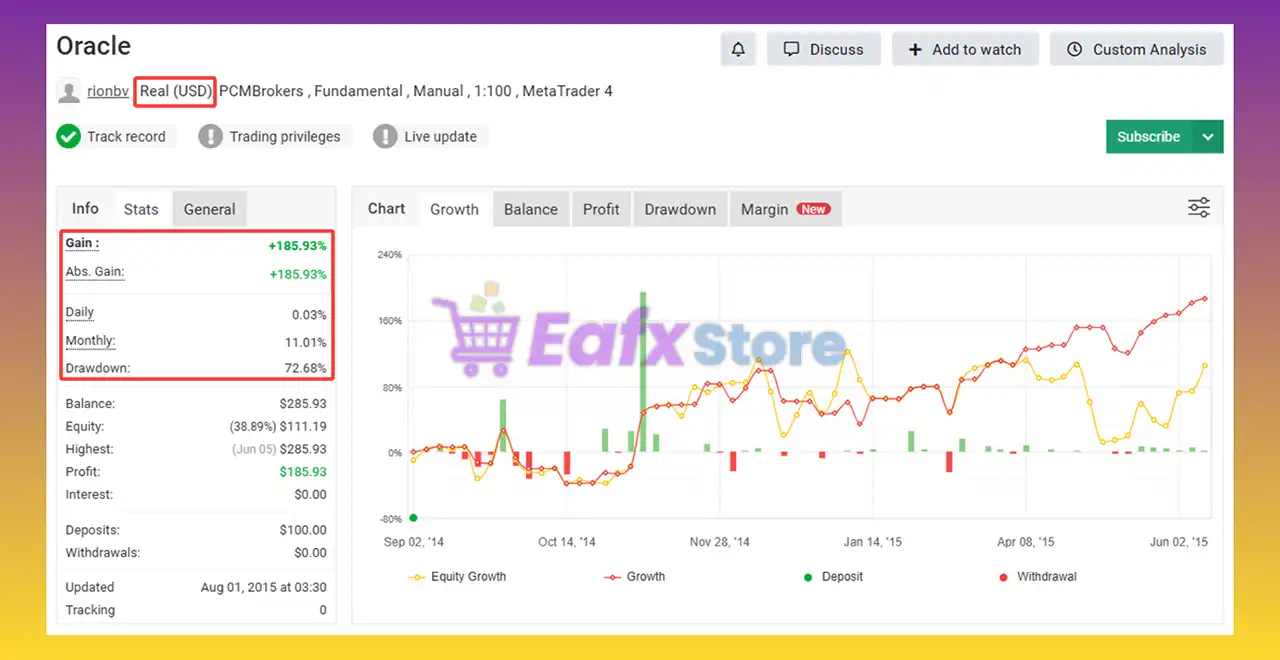 Oracle EA MT4 v2.0 with SetFiles (Platform build 1443+) 2 Oracle EA MT4 Myfxbook