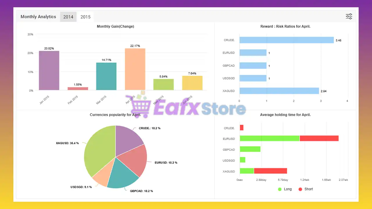 Oracle EA MT4 v2.0 with SetFiles (Platform build 1443+) 3 Oracle EA Myfxbook