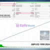 Oracle MT4 Backtest Results