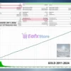Oracle MT4 Backtest Trading Results
