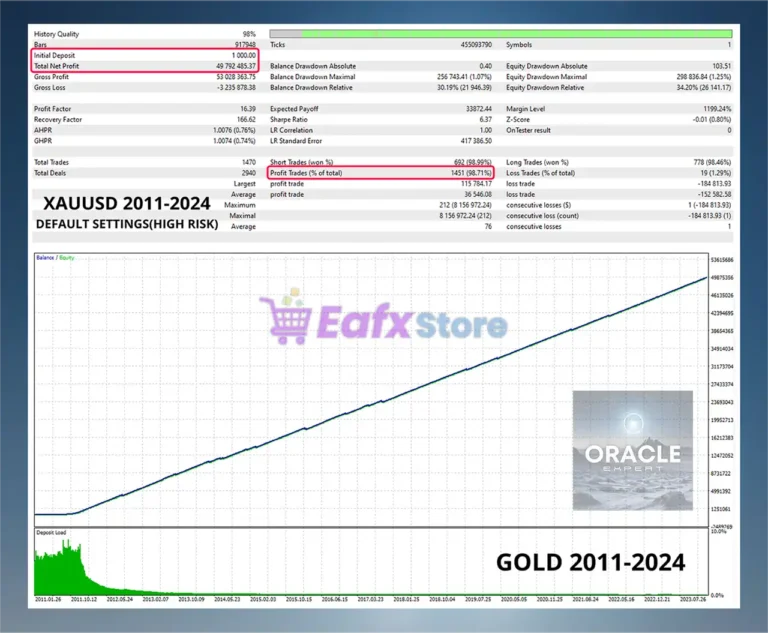 Oracle MT4 Backtest Trading Results