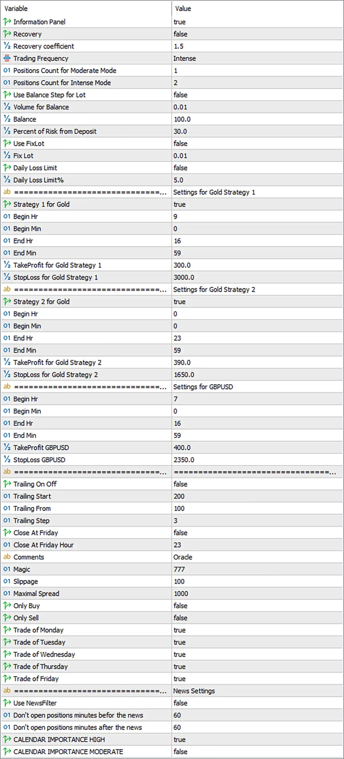 Oracle MT5 Settings Panel