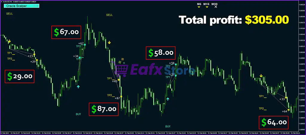 Oracle Scalper Indicator MT4 (Platform build 1441+) 7 Oracle Scalper Indicator MT4 Review - AUDUSDM1