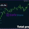 Oracle Scalper Indicator MT4 Review - EURJPYM5