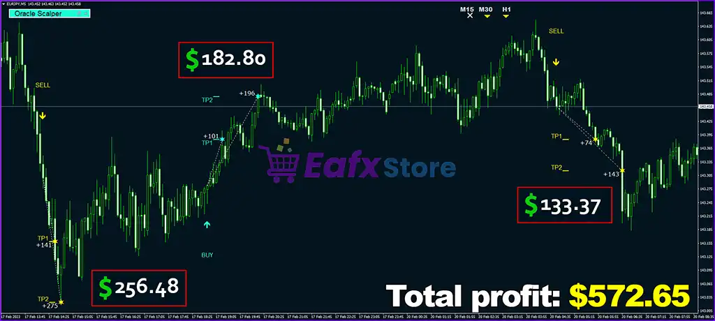 Oracle Scalper Indicator MT4 (Platform build 1441+) 6 Oracle Scalper Indicator MT4 Review - EURJPYM5