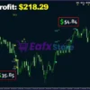 Oracle Scalper Indicator MT4 Review - NZDCHFM1