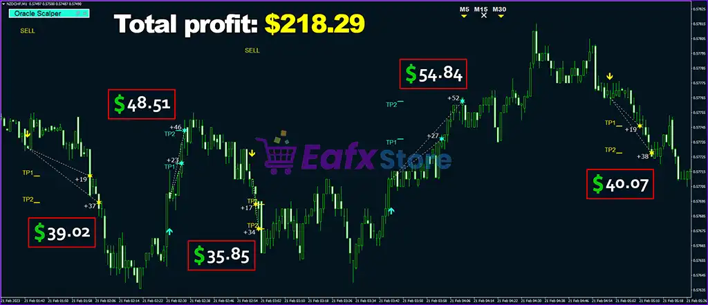 Oracle Scalper Indicator MT4 (Platform build 1441+) 5 Oracle Scalper Indicator MT4 Review - NZDCHFM1