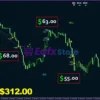 Oracle Scalper Indicator MT4 Review - NZDUSDM1