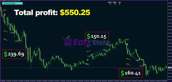 Oracle Scalper Indicator MT4 Review - USDJPYM5