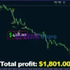 Oracle Scalper Indicator MT4 Review - XAUUSDM5