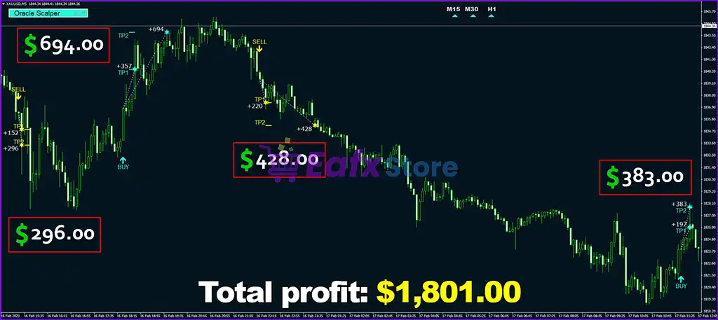 Oracle Scalper Indicator MT4 (Platform build 1441+) 2 Oracle Scalper Indicator MT4 Review - XAUUSDM5