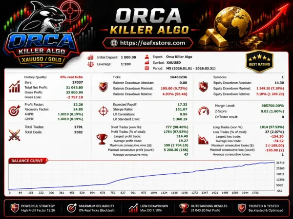 Orca Killer Algo EA Backtest Results