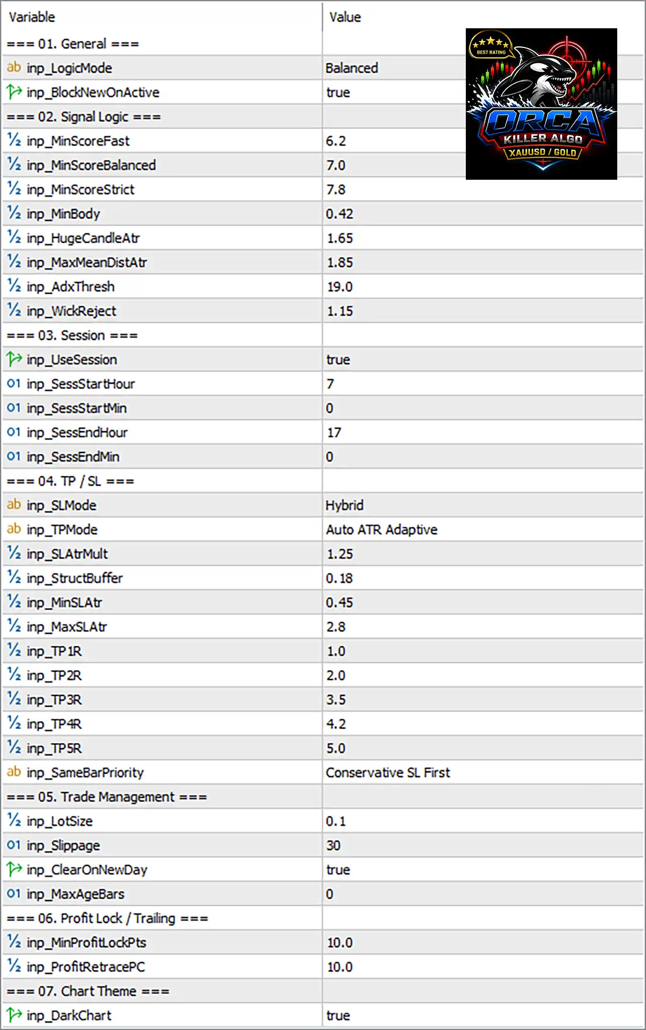 Orca Killer Algo EA MT5 Settings Panel