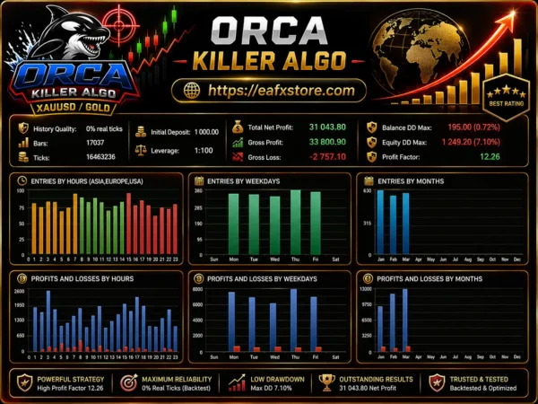 Orca Killer Algo EA Trading Results