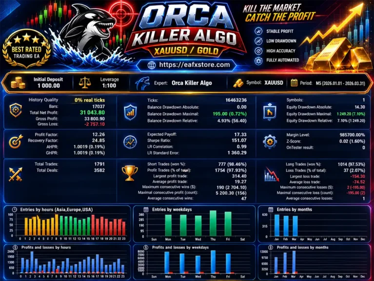 Orca Killer Algo MT5 Backtest Results