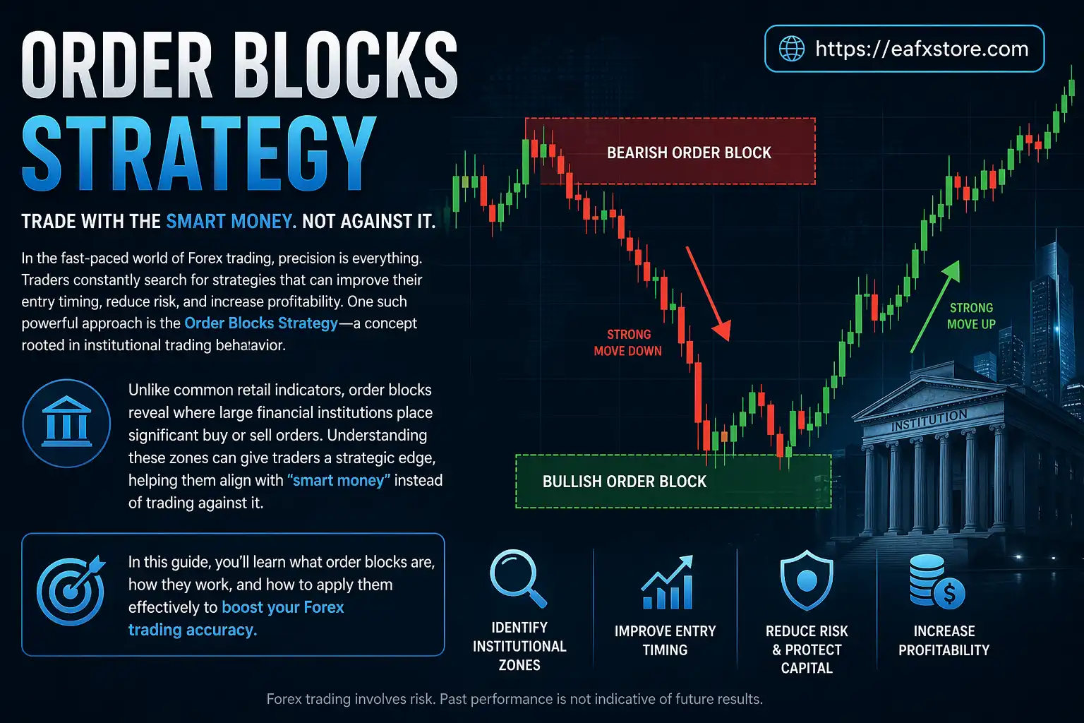 Order Blocks Strategy