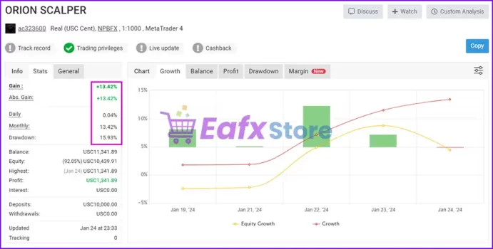 Orion Gold Scalper EA Myfxbook