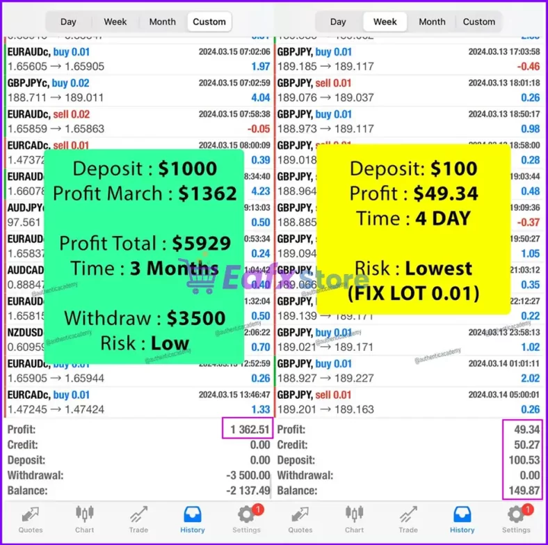 Orion Gold Scalper EA Results