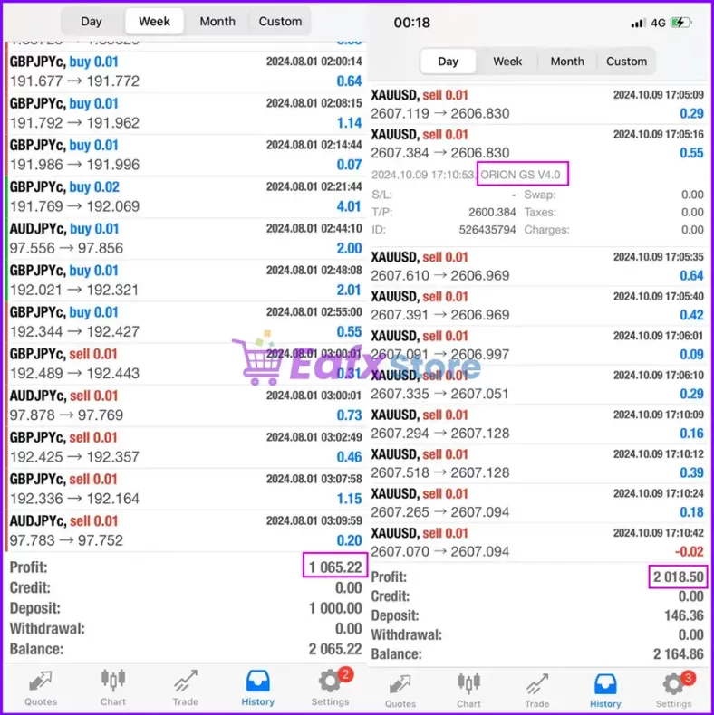 Orion Gold Scalper MT4 Results