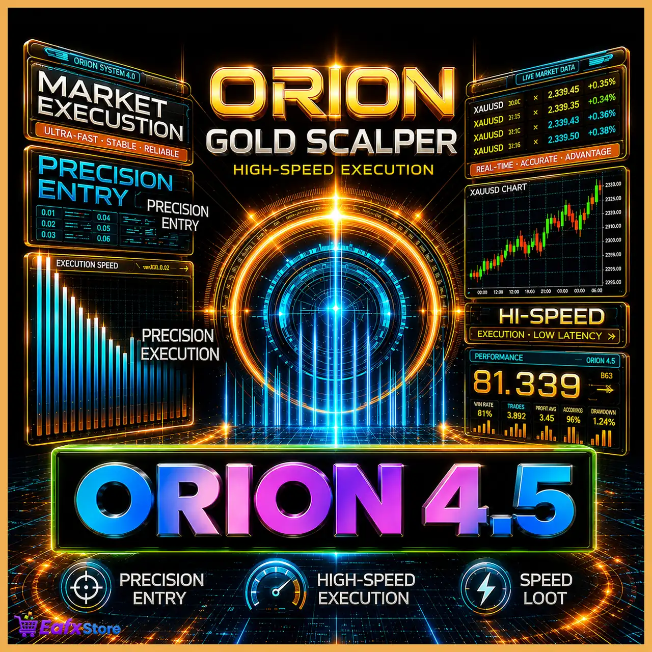 Orion Gold Scalper EA v4.5 MT4 + SetFiles (Platform 1476+)