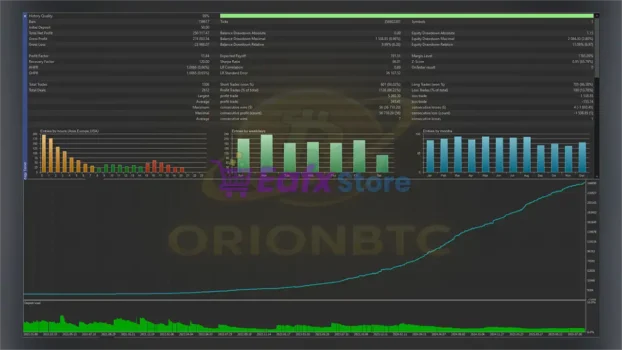 OrionBTC EA Backtest Results