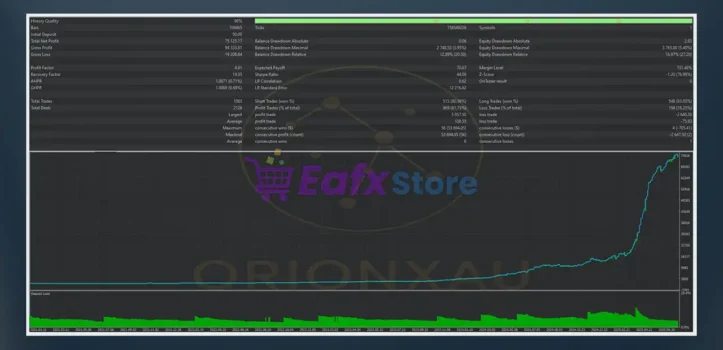 OrionXAU EA Backtest Results