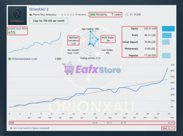 OrionXAU EA Live Results