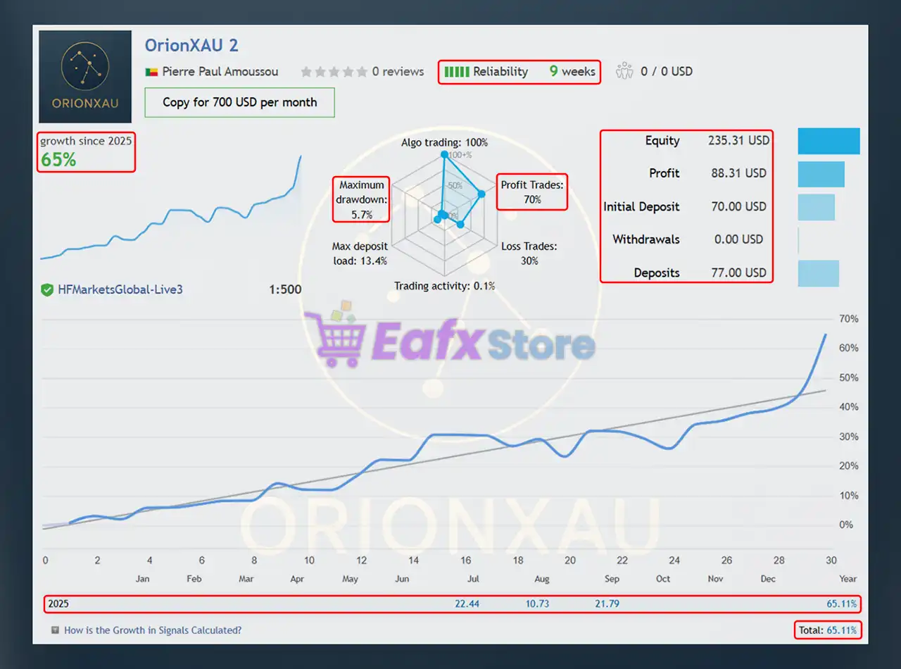 OrionXAU EA MT5 (Latest version) – GroupBuy 3 OrionXAU EA Live Results