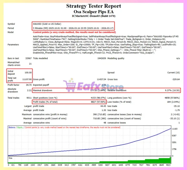 Osa Scalper Pips EA MT4 Backtest