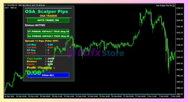 Osa Scalper Pips EA MT4 Review