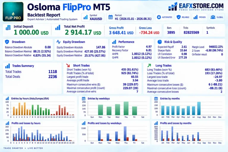 Osloma FlipPro MT5 Backtest