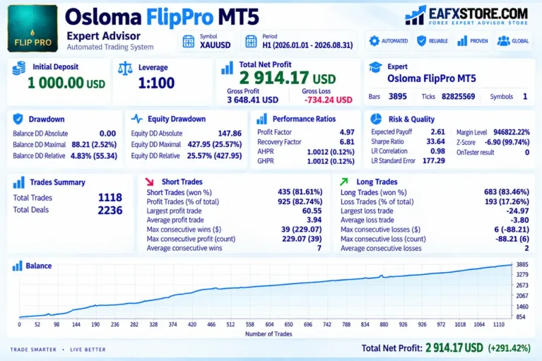 Osloma FlipPro MT5 Backtest Results
