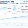 Osloma FlipPro MT5 Live Signal