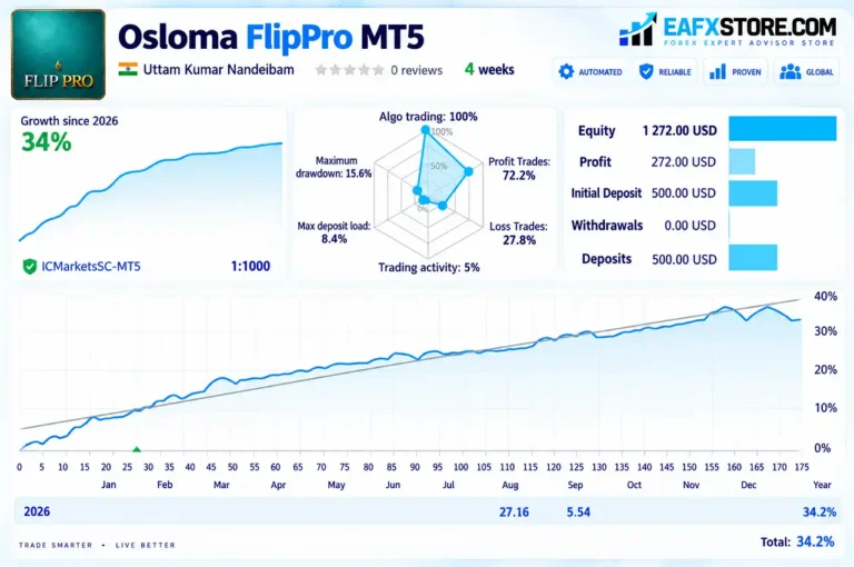Osloma FlipPro MT5 Live Signal