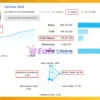 Osloma Gold EA Signal