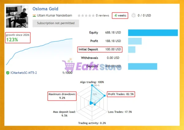 Osloma Gold EA Signal